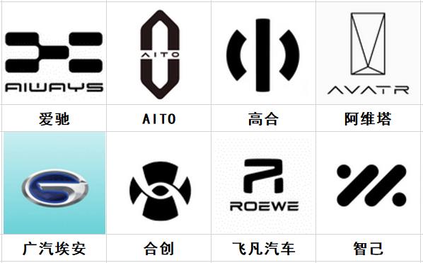 电动汽车品牌标志有哪些 新能源汽车logo图标大全