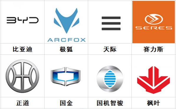 电动汽车品牌标志有哪些 新能源汽车logo图标大全