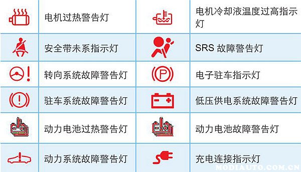 电动车仪表盘线路图解图片