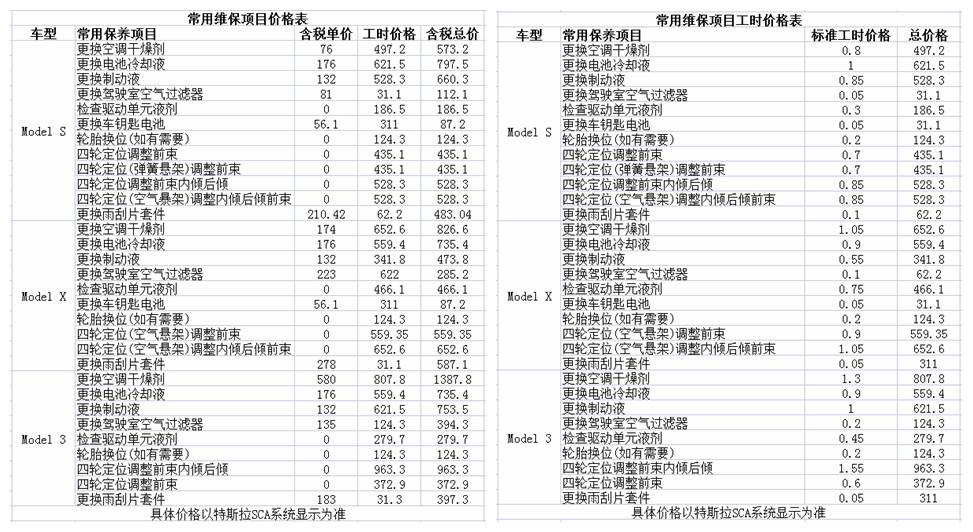 特斯拉保养周期和费用是多少？特斯拉需要保养吗