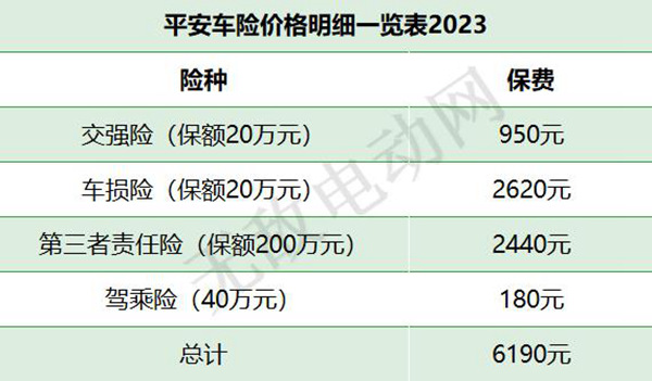 车险价格表图片