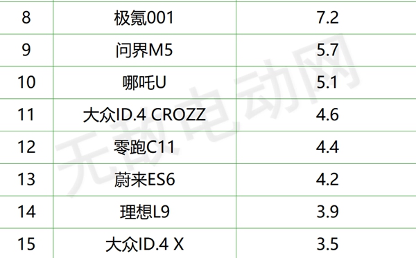 新能源汽车销量排名，新能源汽车销量排行榜20229460