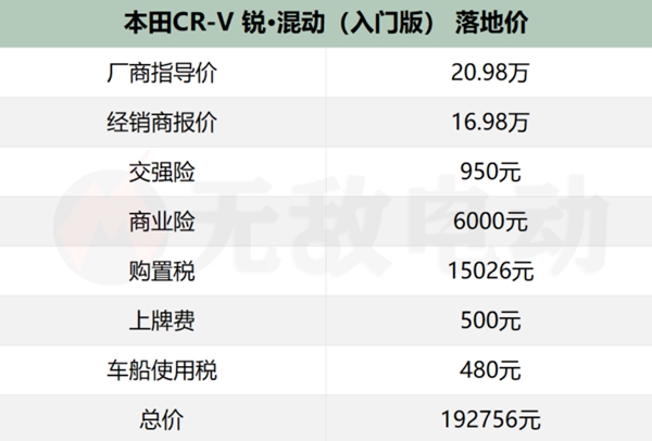 crv2015款配置参数图片