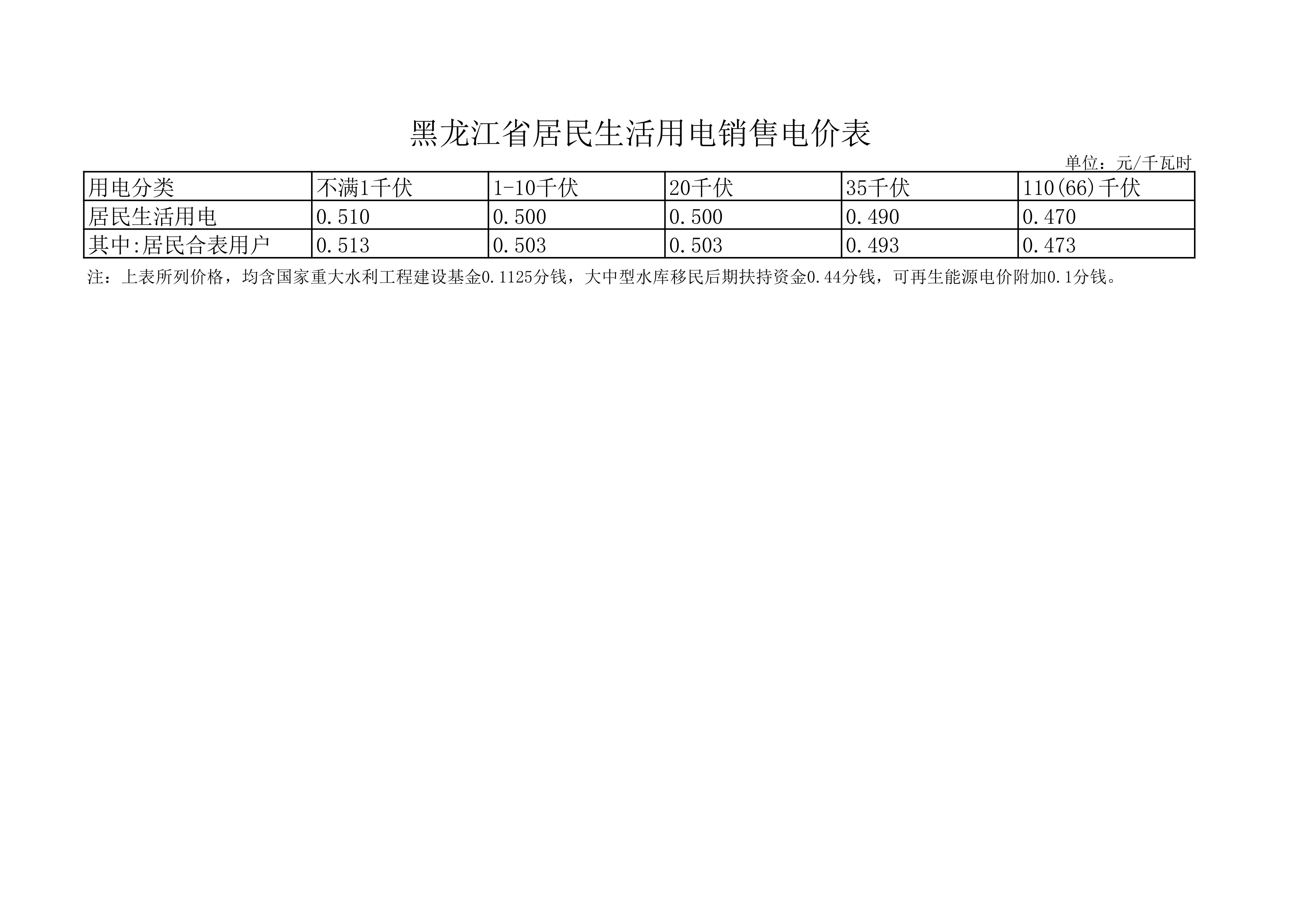 上海小区用电收费标准文件，2022上海居民电费收费时间段标准 - 唐山味儿