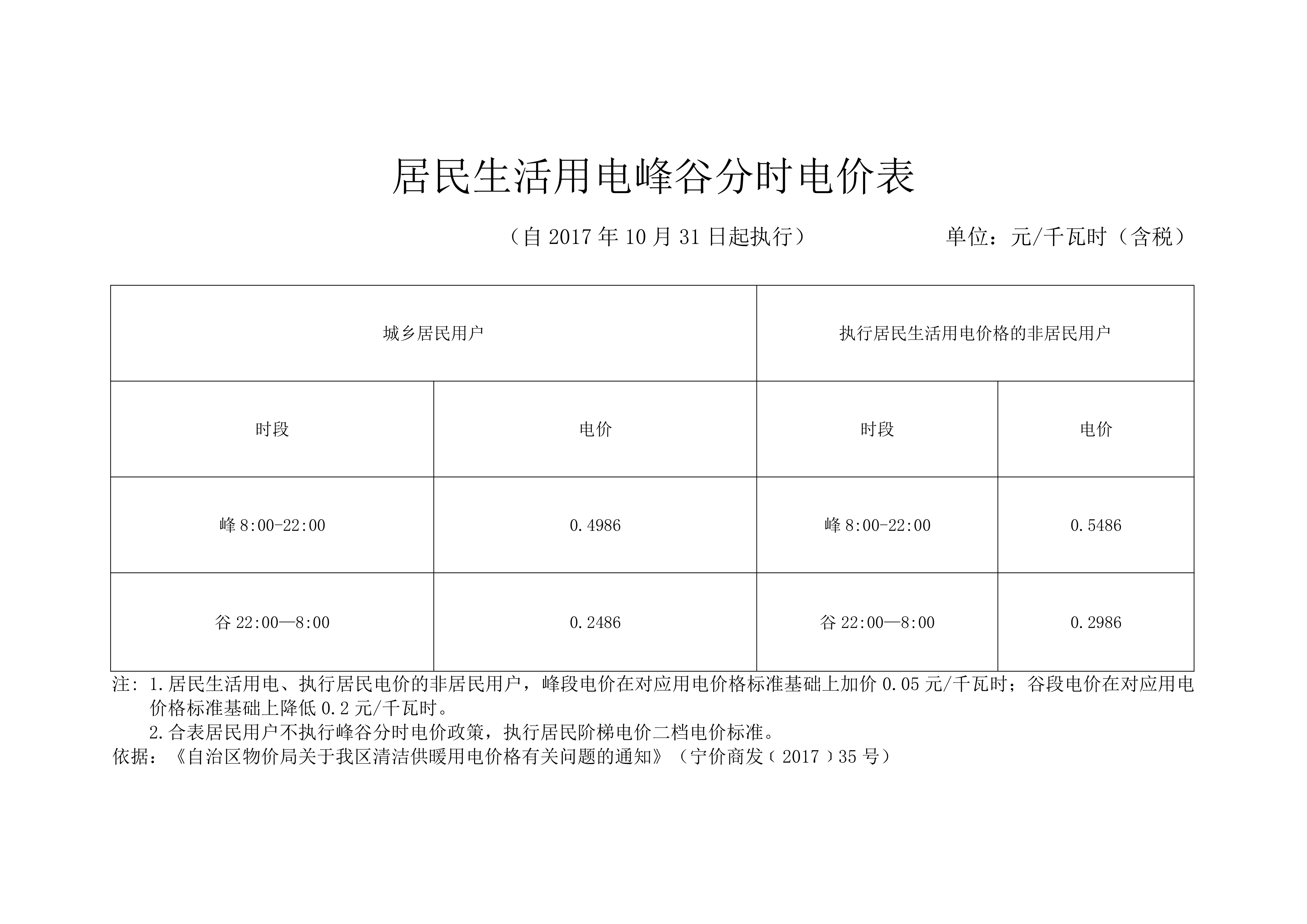 郑州中州城紫辰园电费一天一交，每次最多交10块，为啥？ - 河南一百度