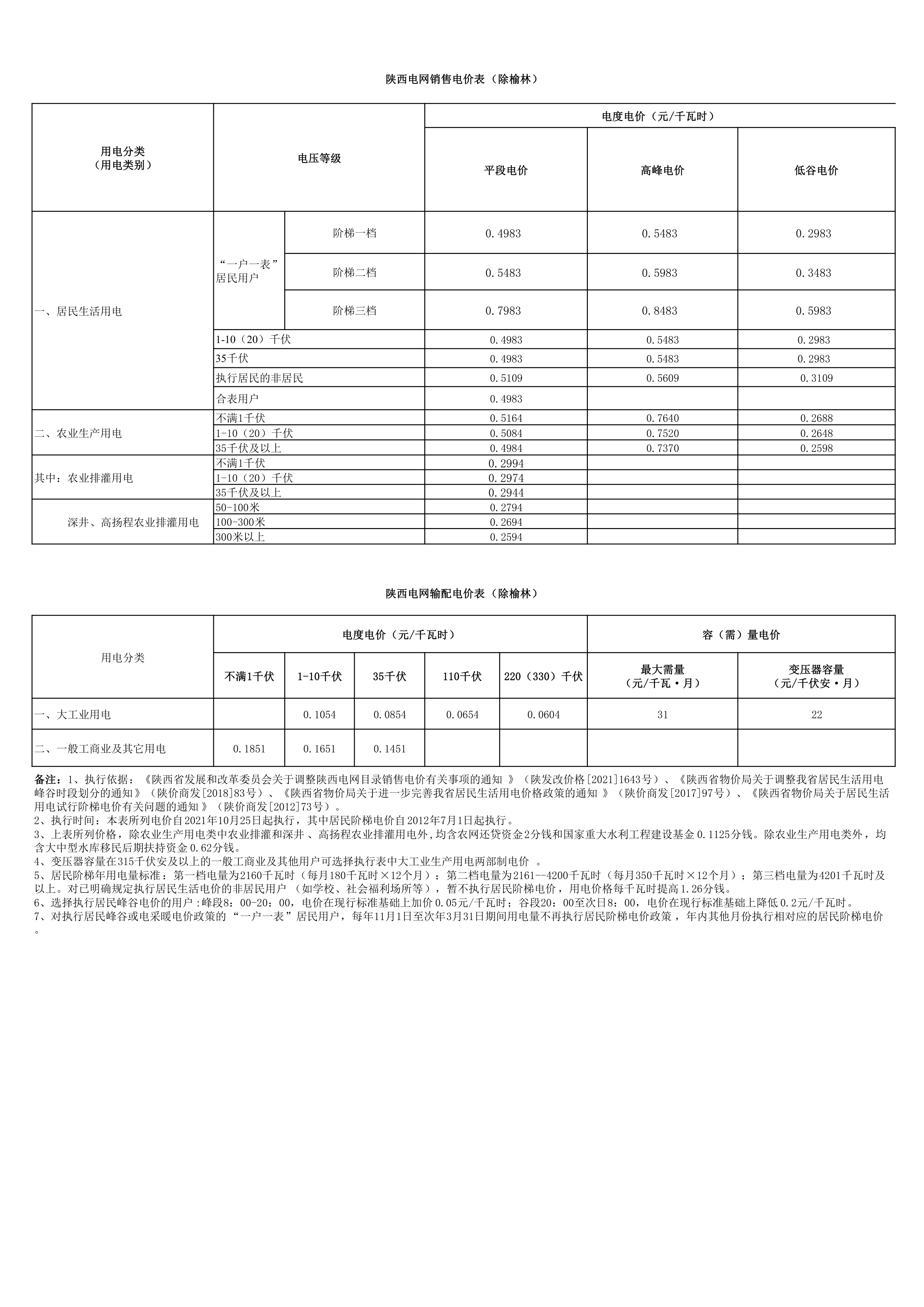 上海市电费标准收费表，2022上海市居民用电收费标准 - 唐山味儿